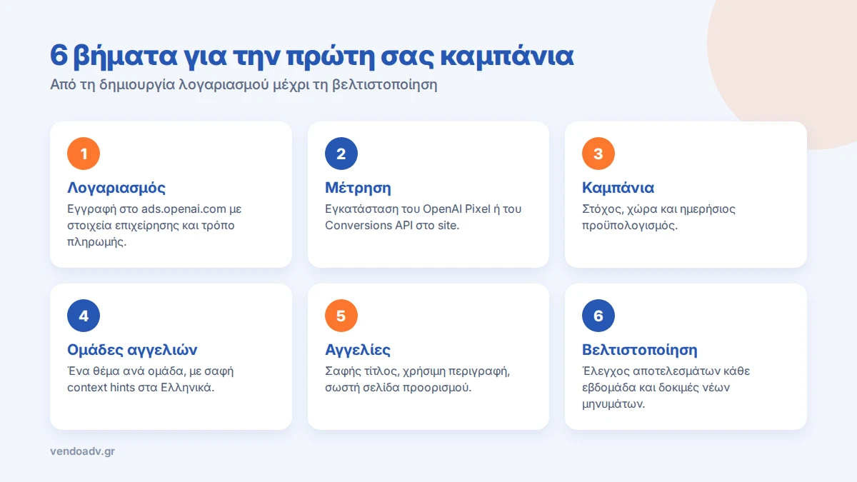 6 βήματα για την πρώτη καμπάνια διαφήμισης στο ChatGPT