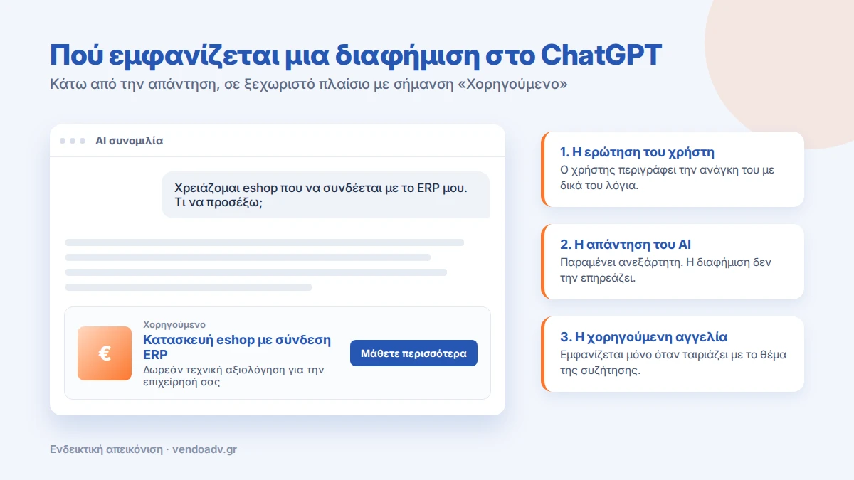 Πού εμφανίζεται μια διαφήμιση στο ChatGPT: χορηγούμενη διαφήμισηκάτω από την απάντηση του AI